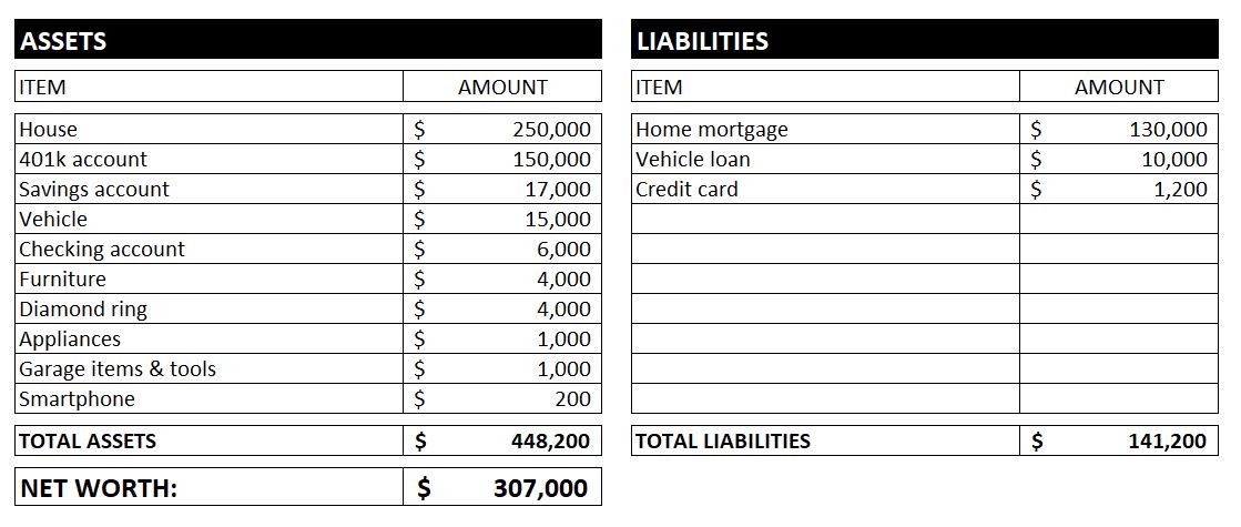 How to Calculate Net Worth